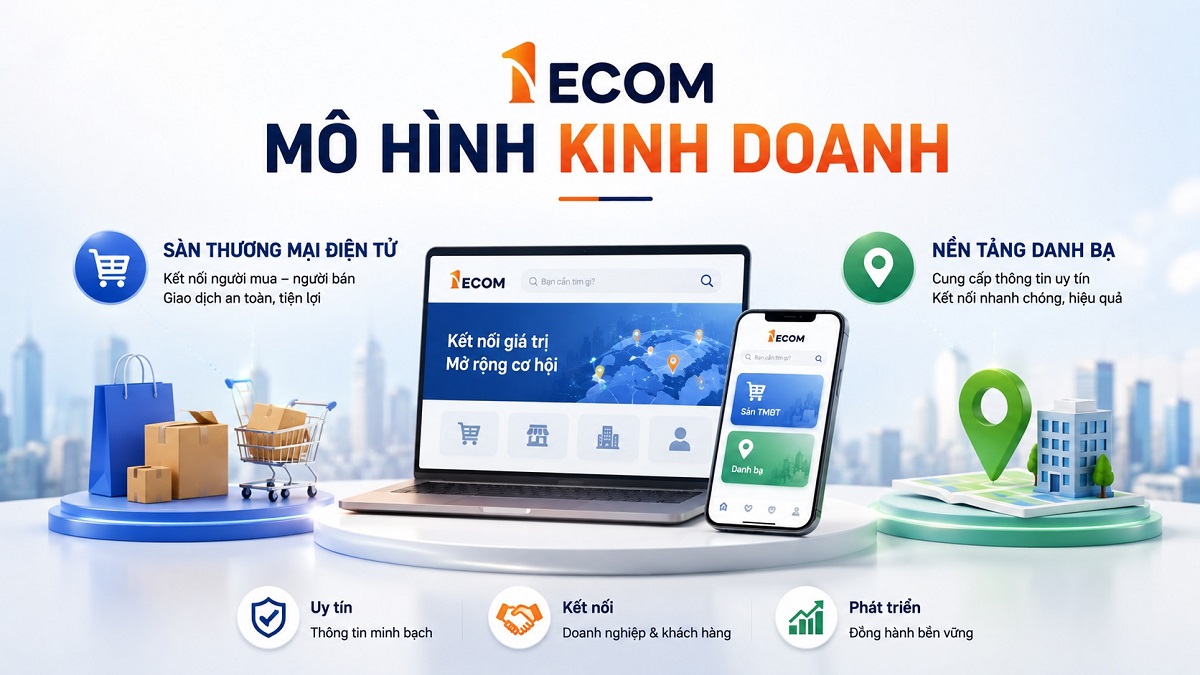 Mô hình kinh doanh